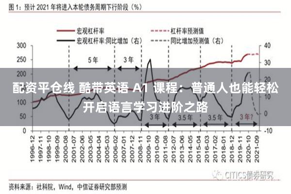 配资平仓线 酷带英语 A1 课程：普通人也能轻松开启语言学习进阶之路