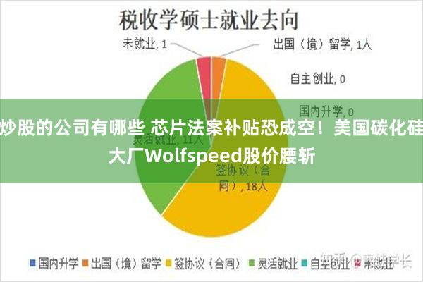 炒股的公司有哪些 芯片法案补贴恐成空！美国碳化硅大厂Wolfspeed股价腰斩