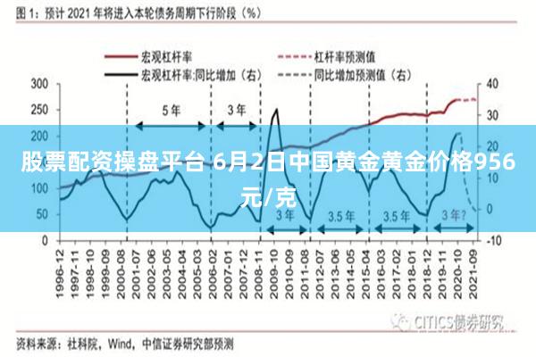 股票配资操盘平台 6月2日中国黄金黄金价格956元/克