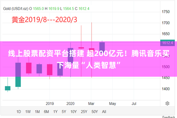 线上股票配资平台搭建 超200亿元！腾讯音乐买下海量“人类智慧”