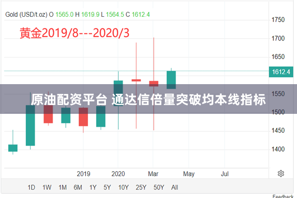 原油配资平台 通达信倍量突破均本线指标