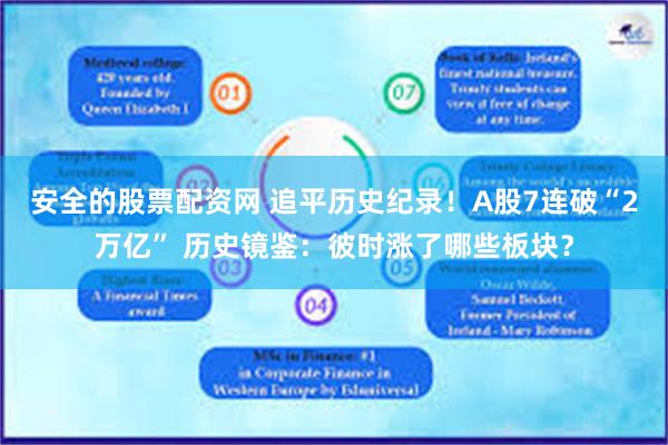 安全的股票配资网 追平历史纪录！A股7连破“2万亿” 历史镜鉴：彼时涨了哪些板块？
