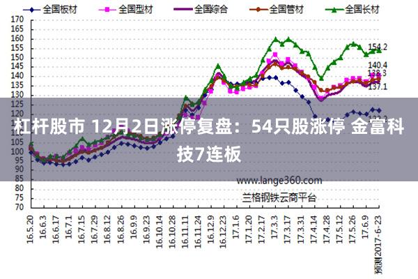 杠杆股市 12月2日涨停复盘:54只股涨停 金富科技7连板