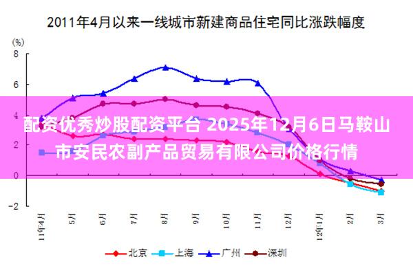 配资优秀炒股配资平台 2025年12月6日马鞍山市安民农副产品贸易有限公司价格行情